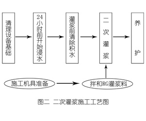 介休灌浆料施工工艺—文字完整版