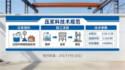 介休本地工厂讲解：说一遍公路压浆料和铁路压浆料的区别