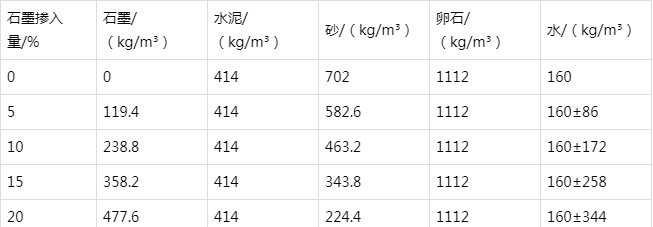 介休防静电水泥砂浆怎么做(附配比及施工方法)